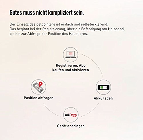 Petpointer – kleinster GPS Tracker für Tiere - 5